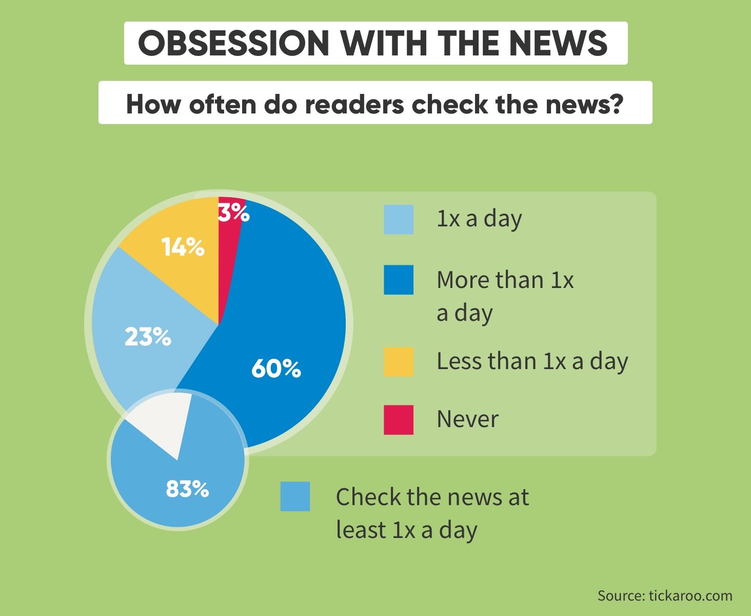 1-Infografik-news-1-2x-2