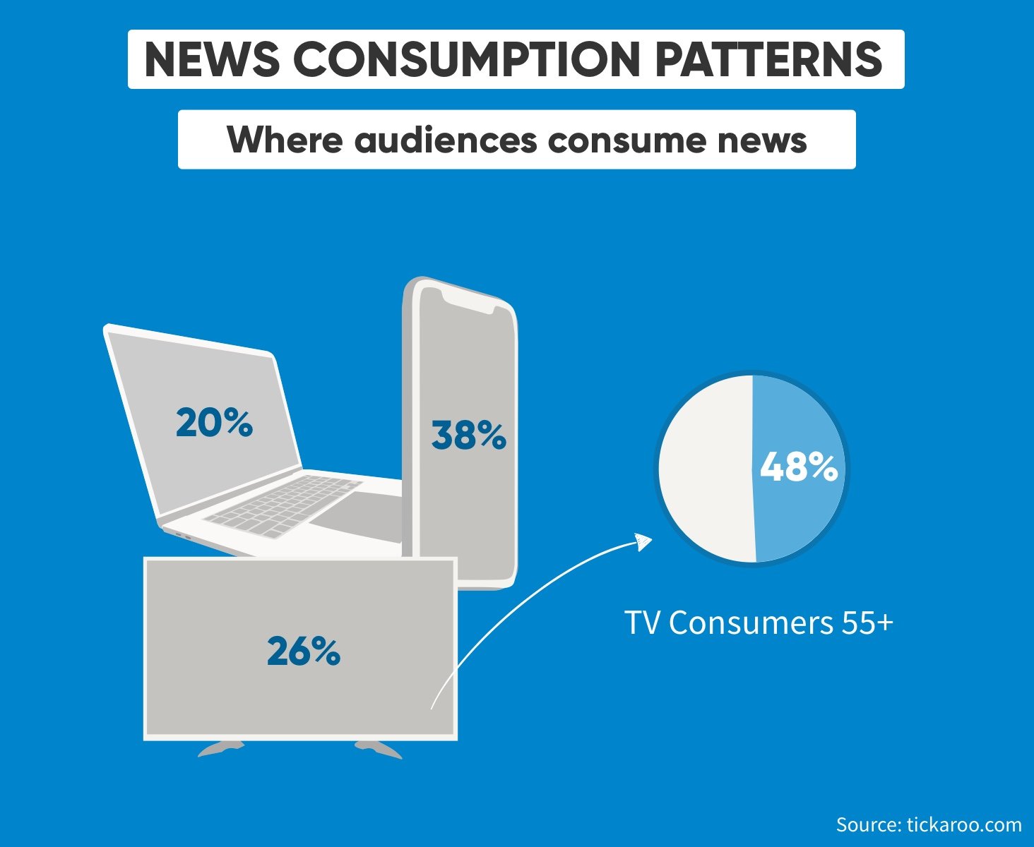 1-Infografik-news-1-2x-jpg