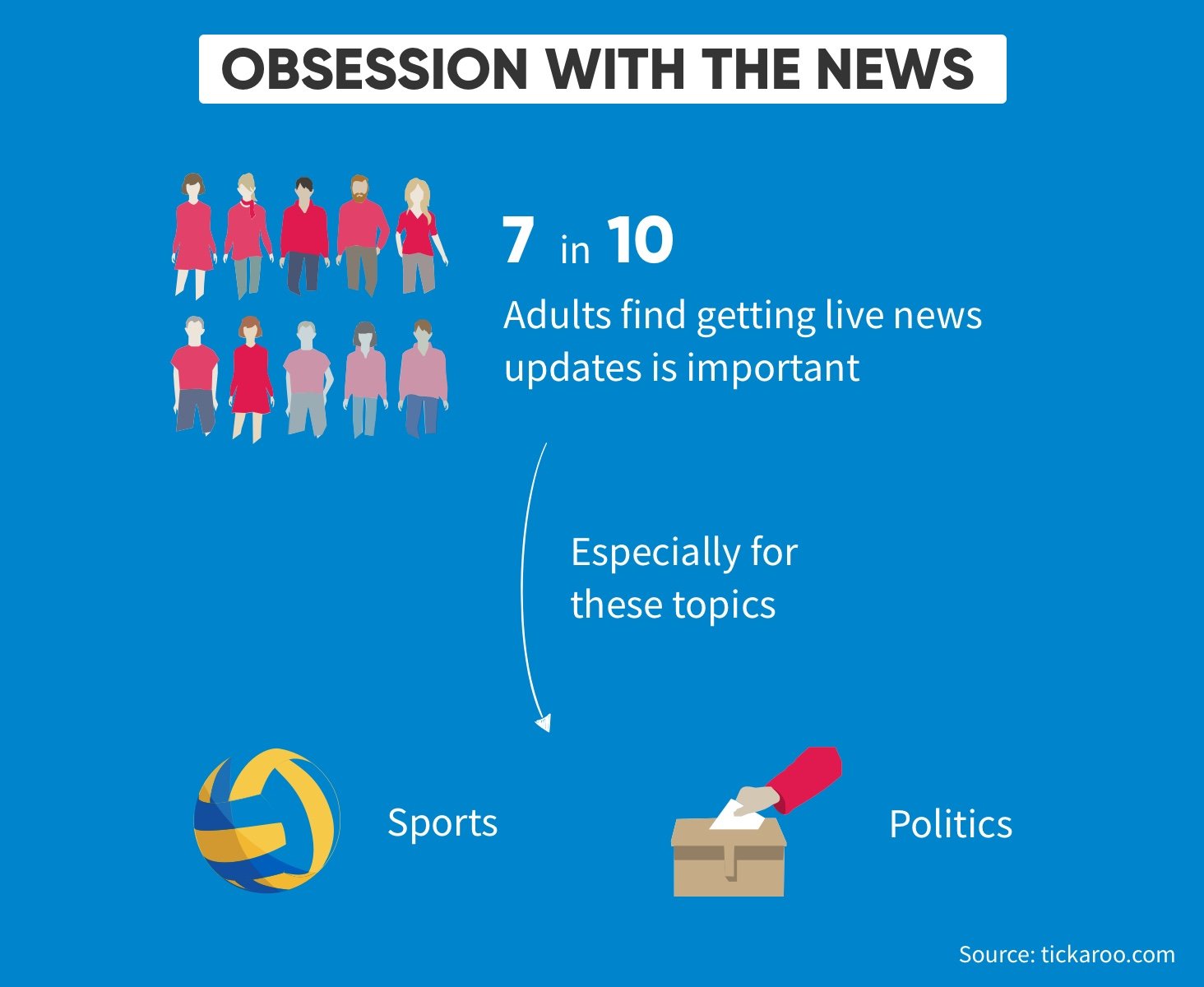1-Infografik-news-3-2x-2