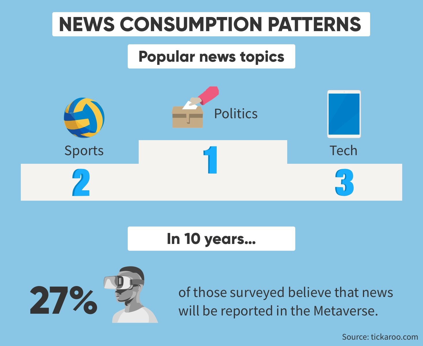 1-Infografik-news-3-2x-jpg