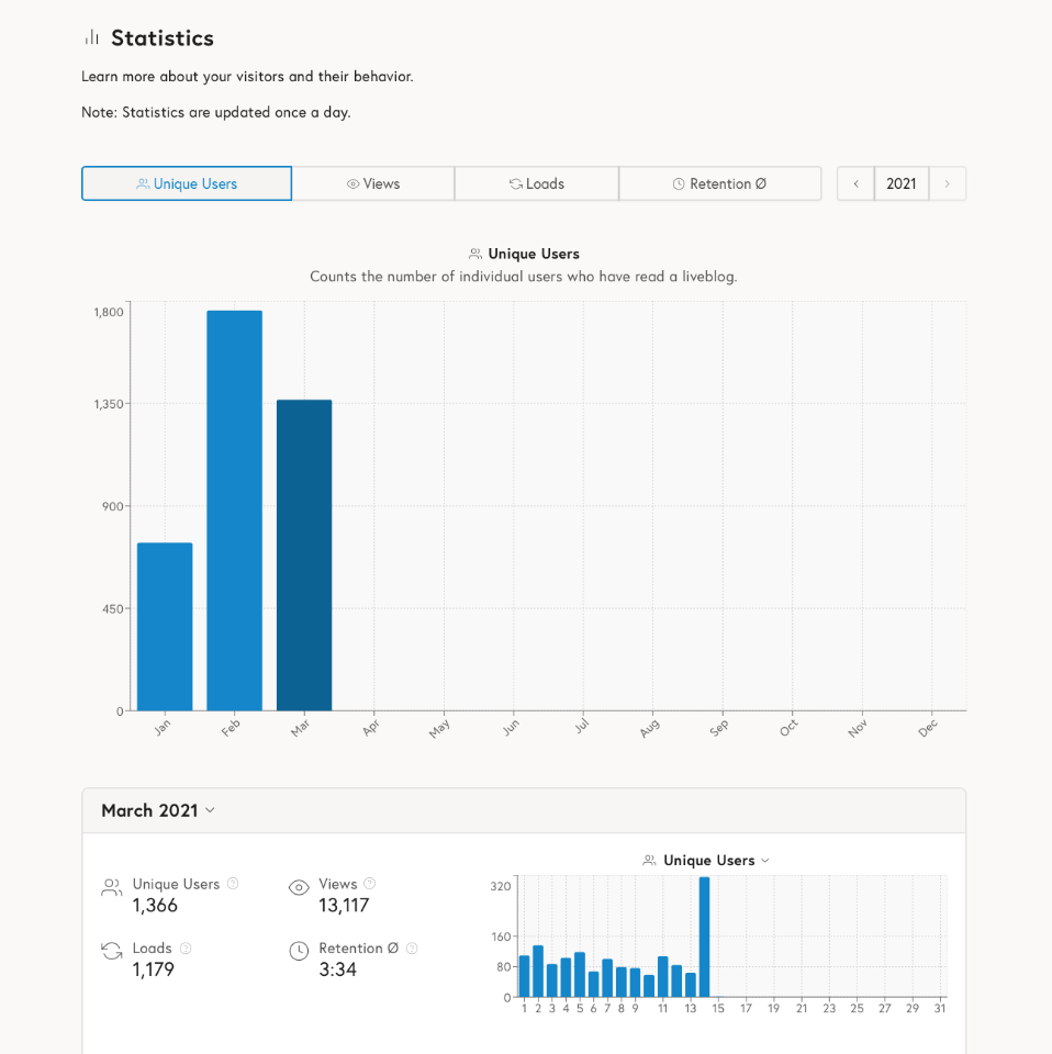 Statistics Feature